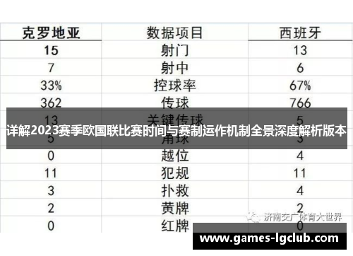 详解2023赛季欧国联比赛时间与赛制运作机制全景深度解析版本