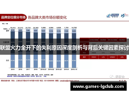联盟火力全开下的失利原因深度剖析与背后关键因素探讨