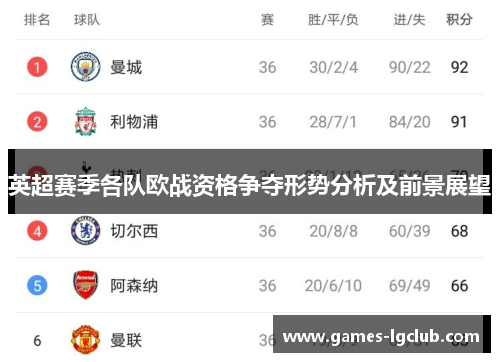 英超赛季各队欧战资格争夺形势分析及前景展望