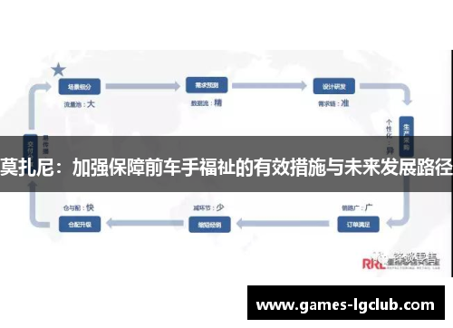 莫扎尼：加强保障前车手福祉的有效措施与未来发展路径