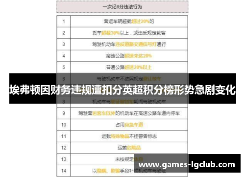 埃弗顿因财务违规遭扣分英超积分榜形势急剧变化